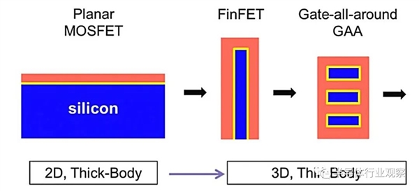 FinFET发明人胡正明：晶体管的未来前途无量
