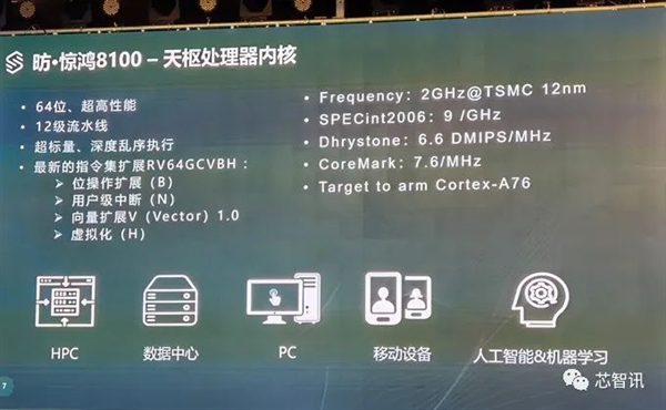 RISC-V杀向PC市场！赛昉科技惊鸿8100发布：全球首个对标Intel i5