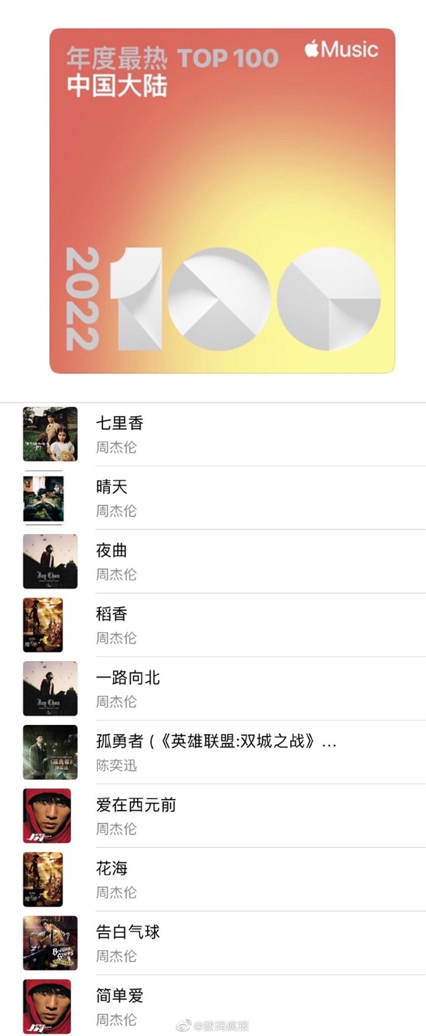 苹果公布2022年中国大陆最热歌曲TOP100：周杰伦无敌 前十名几乎霸榜