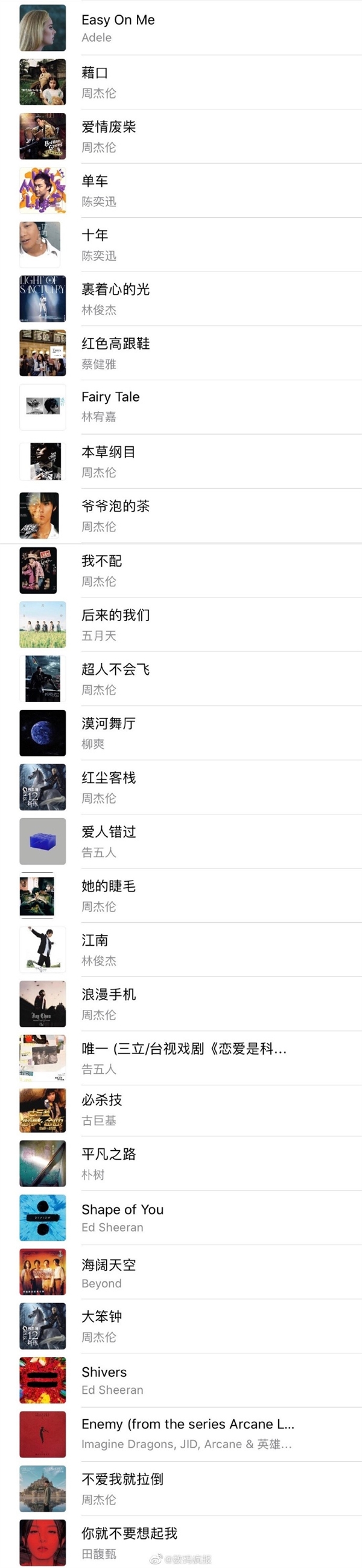 苹果公布2022年中国大陆最热歌曲TOP100：周杰伦无敌 前十名几乎霸榜