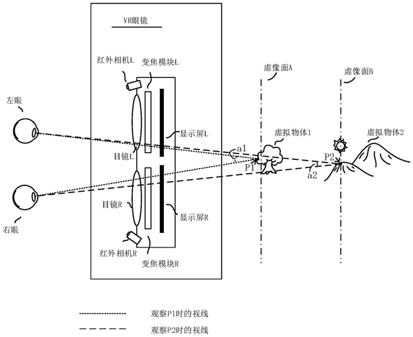 戴VR不怕眼酸了：华为公布“虚拟显示防眼疲劳”专利