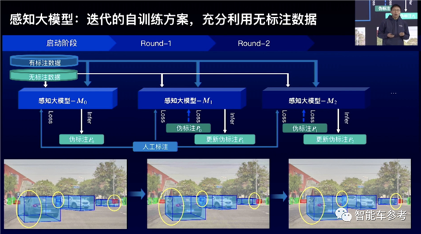 百度最新无人车技术低调发布！6位大牛 人均至少T11