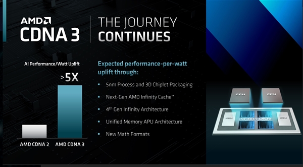AMD超级APU已经搞定！Zen4 CPU搭档CDNA3 GPU