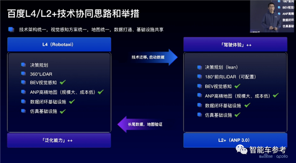 百度最新无人车技术低调发布！6位大牛 人均至少T11