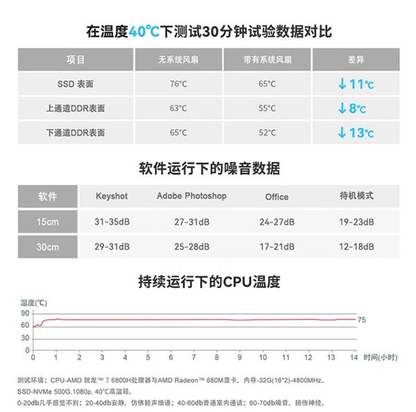 办公神器 8核锐龙6000+32GB内存迷你电脑3688元