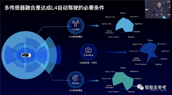 百度最新无人车技术低调发布！6位大牛 人均至少T11