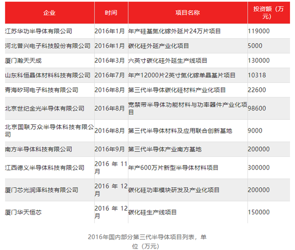 华为投资的这项产业：能不能让中国弯道超车？