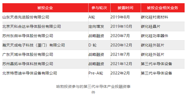 华为投资的这项产业：能不能让中国弯道超车？