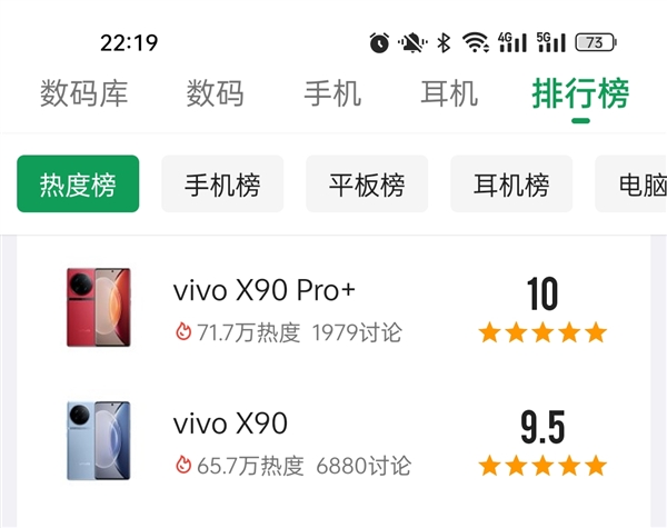 酷安关注度第一和第二高的量产机公布：vivo X90 Pro+和X90