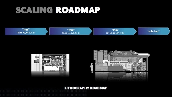 台积电1nm芯片工厂有着落了：投资超2000亿 成本远高于3nm