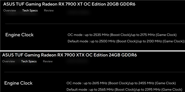第一次！终于知道AMD RX 7900的确切频率了