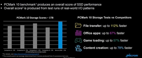 全球首款232层闪存继续无视PCIe 5.0：屠龙之术暂时无用