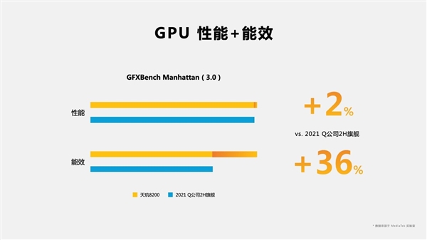 发哥次旗舰神U再升级 打出满帧《原神》平民化第一枪