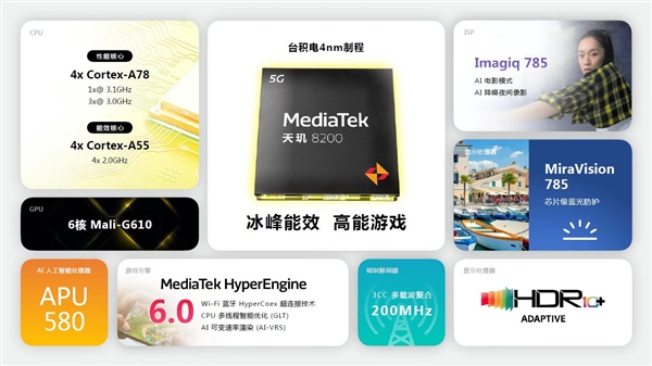 “神U二代”驾临！天玑8200性能、能效首秀惊艳