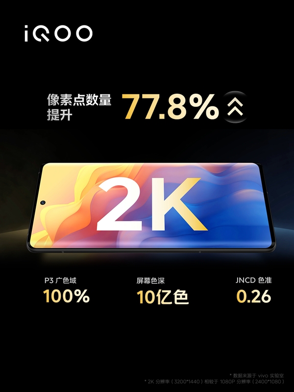 iQOO 11系列首发2K 144Hz E6全感屏：峰值亮度高达1800nit 