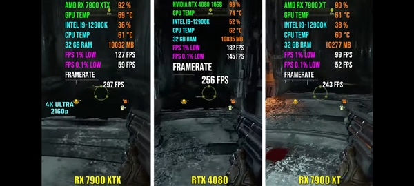 RX 7900 XTX/XT 4K游戏性能实测曝光：AMD没吹牛！RTX 4080劲敌