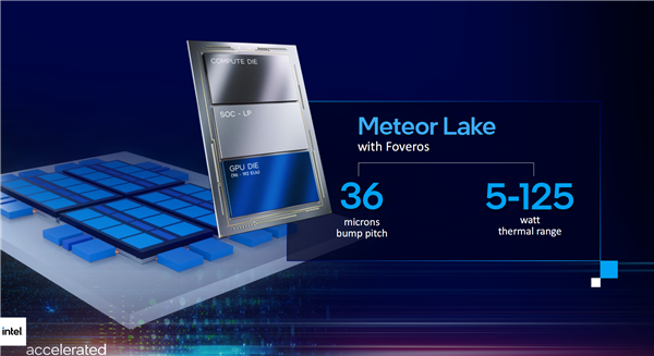杀死入门独显：Intel 14代酷睿Meteor Lake核显飞跃 结果就这？
