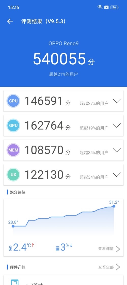 超级流畅的骁龙7系手机！OPPO Reno9兔年定制红上手：《王者荣耀》帧率近乎一条直线