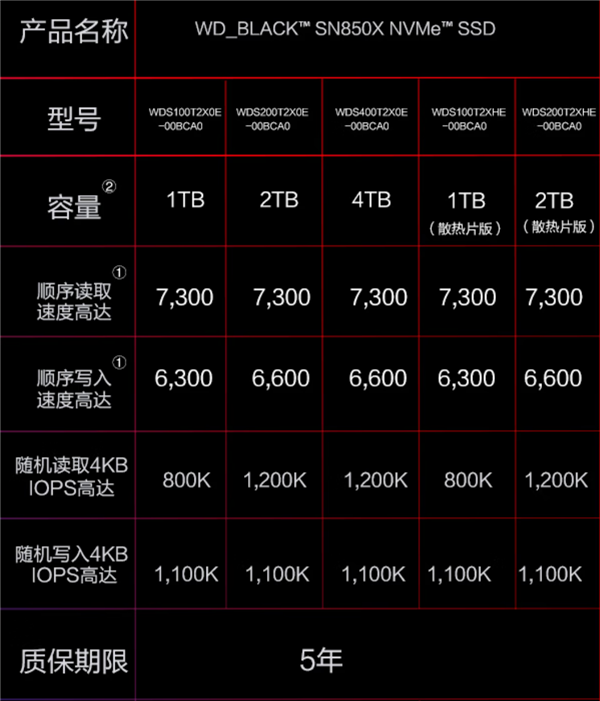 PCIe 4.0天花板 西数SN850X黑盘SSD到手749元