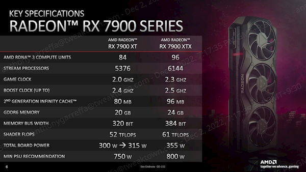 AMD悄悄把RX 7900 XT的功耗提高了：游戏性能实测公布