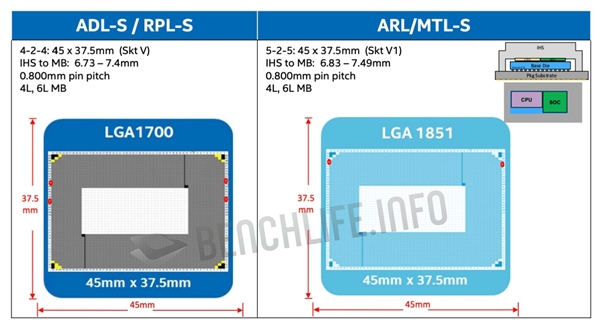 Intel 14代酷睿果然又换接口了！尺寸却完全不变