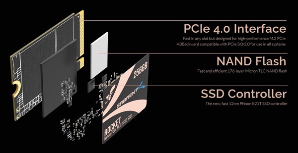 短了5厘米照样强大 迷你SSD硬盘雄起 速度冲向5GB/s