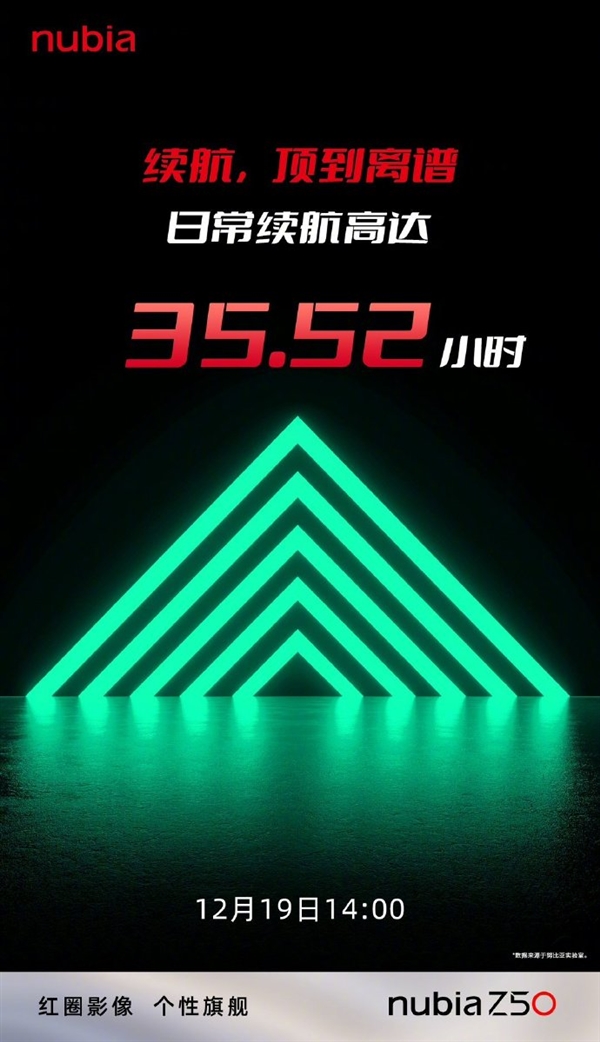 顶到离谱！努比亚Z50日常续航高达35.52小时