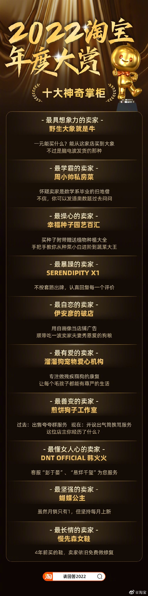 淘宝2022年度十大宝贝出炉：飞盘、冰墩墩入选 你买过哪几个