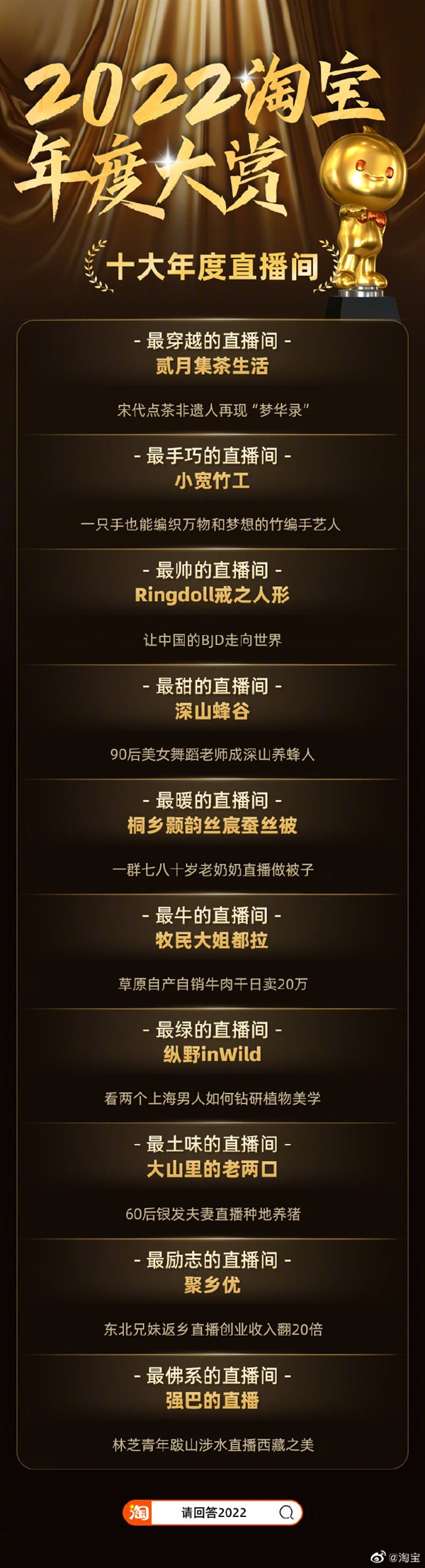 淘宝2022年度十大宝贝出炉：飞盘、冰墩墩入选 你买过哪几个