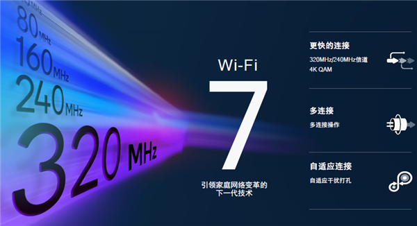 Wi-Fi 7：明年下半年见