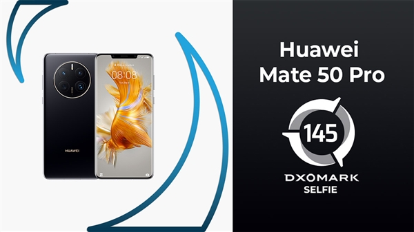 华为Mate 50 Pro前摄、后摄拿到DxOMark双料全球第一：超越iPhone 14 Pro Max