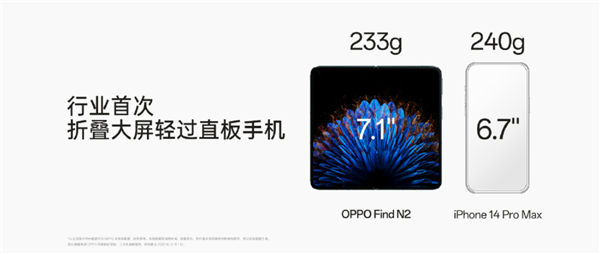 首次使用钛合金螺丝！OPPO Find N2仅233g：折叠屏比iPhone还轻