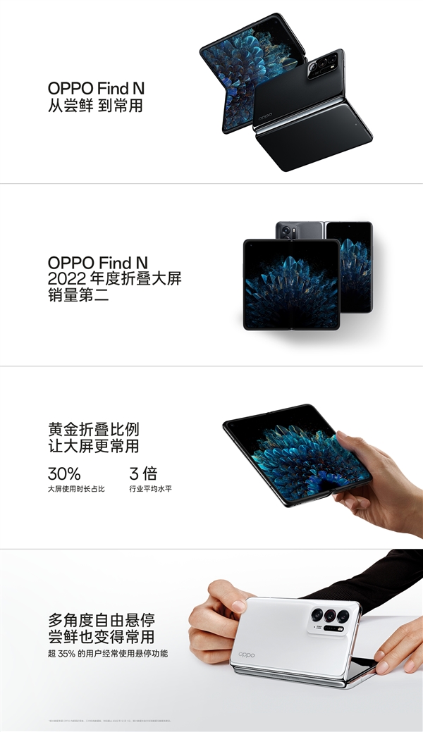 OPPO Find N成为全国销量第二折叠屏！一经发布就大获成功