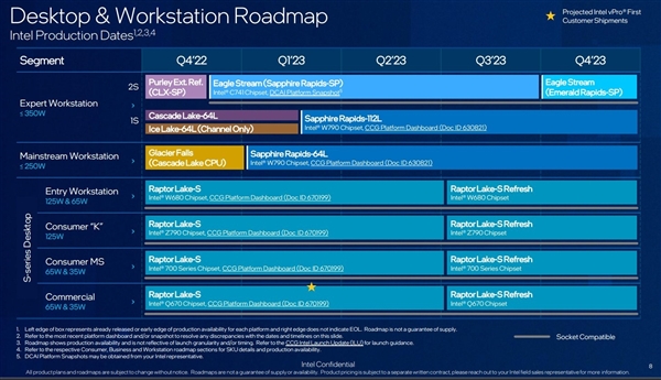 Intel 1213代酷睿被迫长寿：下一代2024年见！