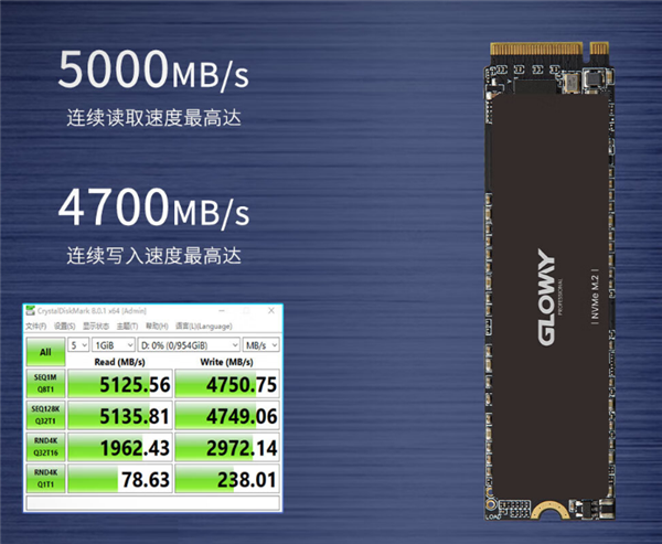 光威发布PCIe 4.0 SSD新品：只能跑5GB/s、2TB却要959元