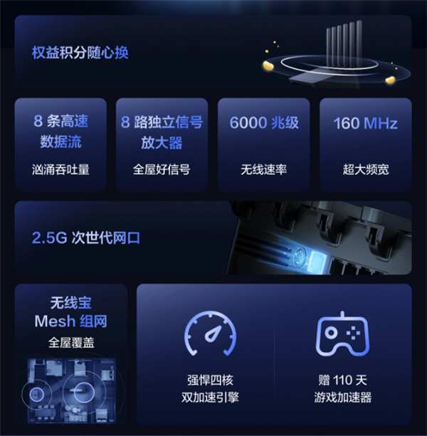 549元 京东云推AX6000路由器：8天线+2.5G网口 还能“赚钱”
