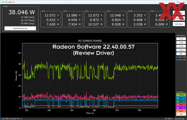 修复RX 7900显卡功耗异常 AMD新驱动实测：有用 但没什么大用