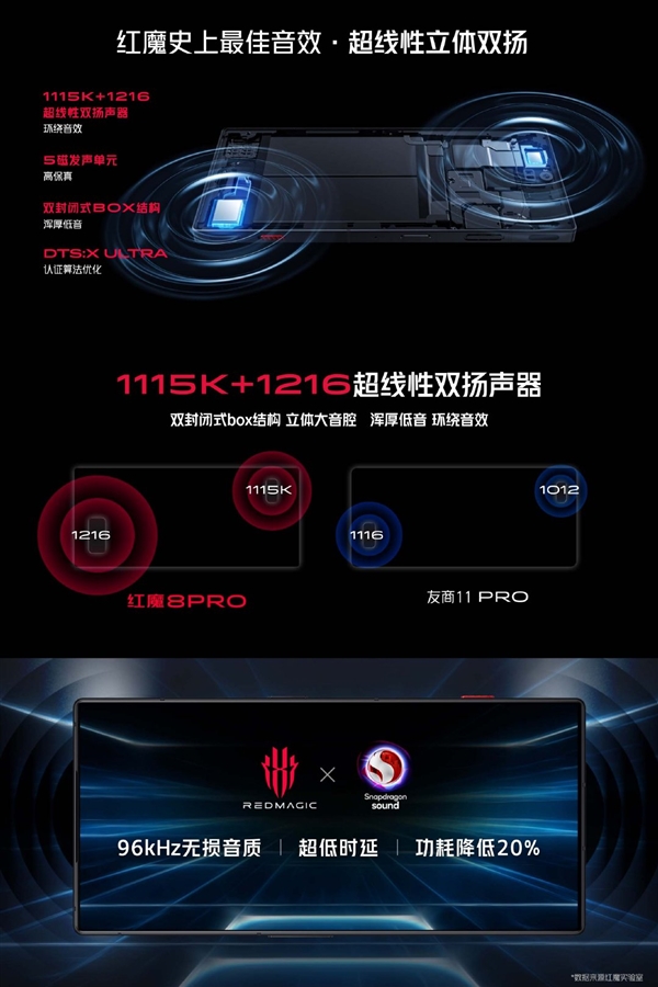 红魔8 Pro发布：独霸性能天花板 3999元起
