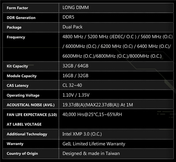 丧心病狂双风扇！金邦全球第四发DDR5 8GHz内存