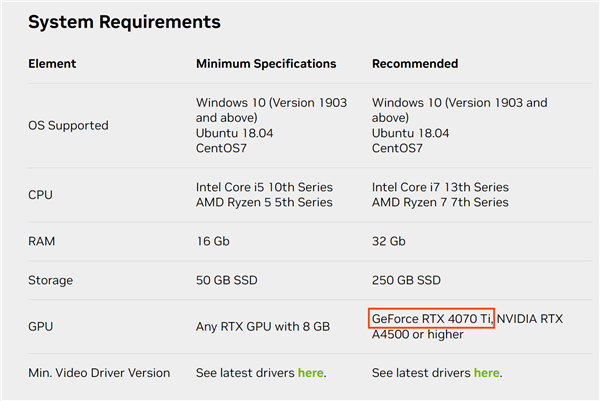 RTX 4070 Ti被曝不止7199元！都怪AMD不给力