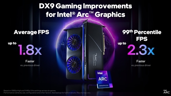 Arc显卡战未来！Intel驱动优化给力：性能最高翻倍