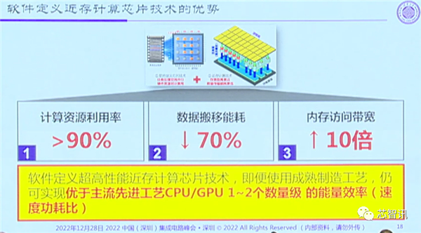 顶级专家预判中国半导体的未来：投资1万亿？太小瞧我们了