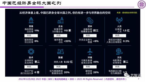 顶级专家预判中国半导体的未来：投资1万亿？太小瞧我们了