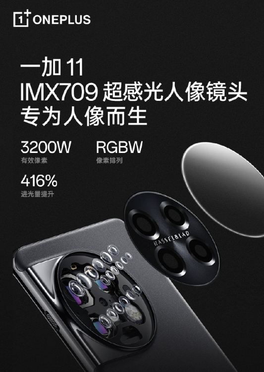 模拟哈苏镜头虚化  一加11首发IMX709人像镜头：进光量提升416%