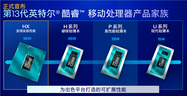 Intel 13代酷睿移动版正式发布：24核心5.6GHz！一性能暴涨79％