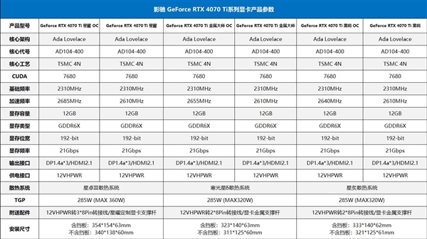 影驰一口气发布六款RTX 4070 Ti！6499-7099元全都有