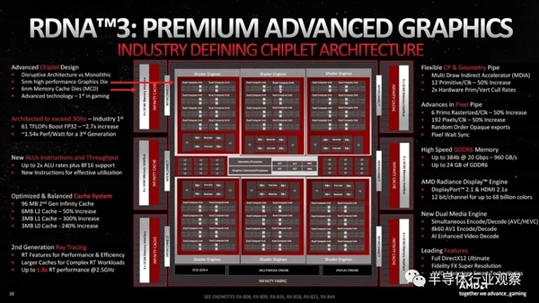 AMD首发 GPU正式进入Chiplet时代！