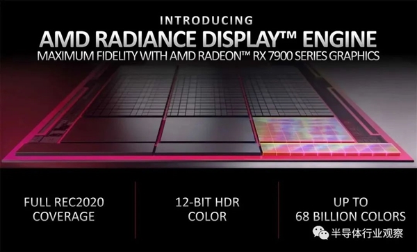 AMD首发 GPU正式进入Chiplet时代！