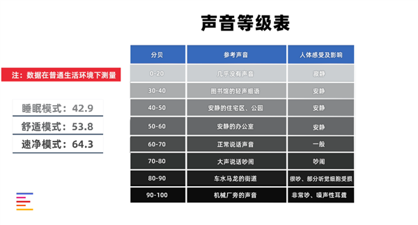 实测家用空气净化器除甲醛和显示浓度：这3000块花得值