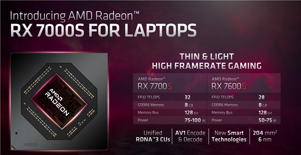 AMD锐龙7000降临笔记本：4种CPU/3种GPU/4种工艺 性能最高提升78%！